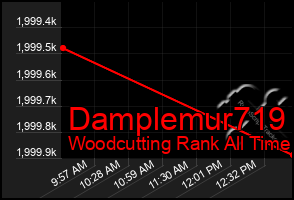 Total Graph of Damplemur719