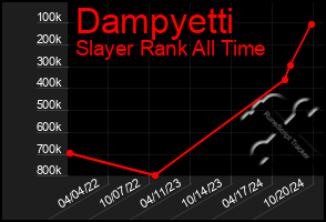 Total Graph of Dampyetti