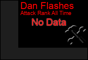 Total Graph of Dan Flashes