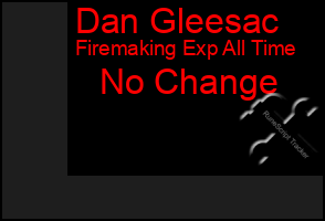 Total Graph of Dan Gleesac