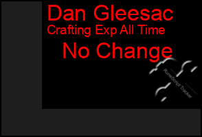 Total Graph of Dan Gleesac