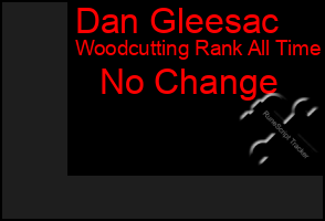 Total Graph of Dan Gleesac