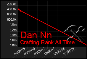 Total Graph of Dan Nn