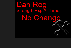 Total Graph of Dan Rog