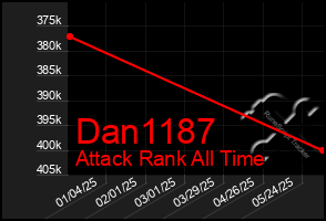 Total Graph of Dan1187