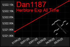 Total Graph of Dan1187