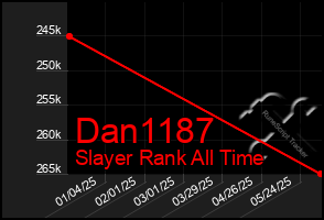 Total Graph of Dan1187
