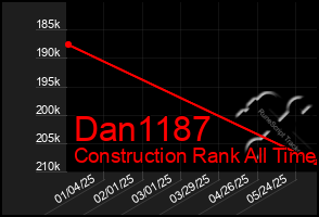 Total Graph of Dan1187