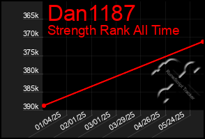 Total Graph of Dan1187