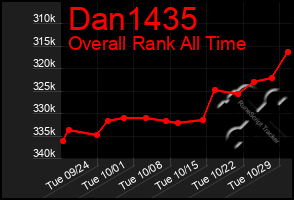 Total Graph of Dan1435