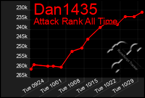 Total Graph of Dan1435