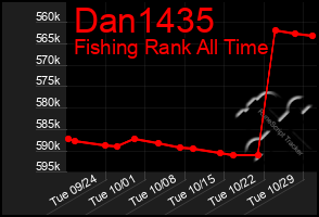 Total Graph of Dan1435