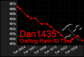 Total Graph of Dan1435