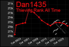 Total Graph of Dan1435