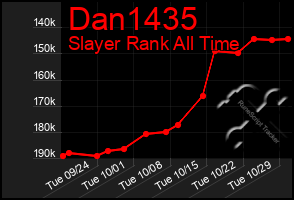 Total Graph of Dan1435