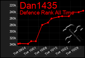 Total Graph of Dan1435