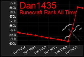 Total Graph of Dan1435