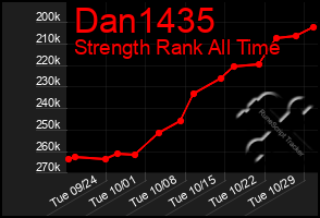 Total Graph of Dan1435