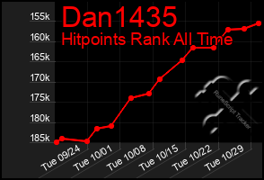 Total Graph of Dan1435