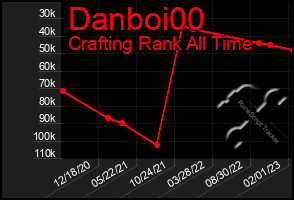Total Graph of Danboi00
