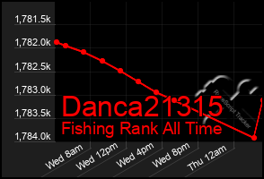 Total Graph of Danca21315