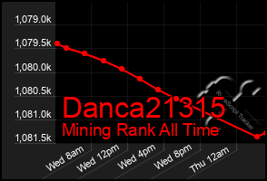 Total Graph of Danca21315