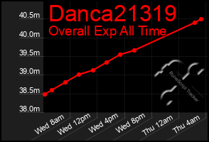 Total Graph of Danca21319