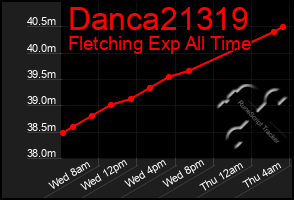 Total Graph of Danca21319