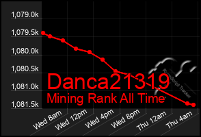 Total Graph of Danca21319