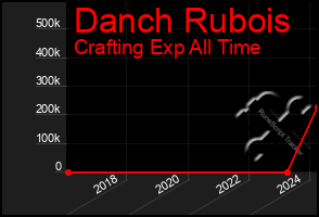 Total Graph of Danch Rubois