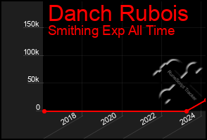 Total Graph of Danch Rubois