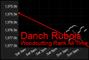 Total Graph of Danch Rubois