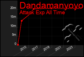 Total Graph of Dandamanyoyo