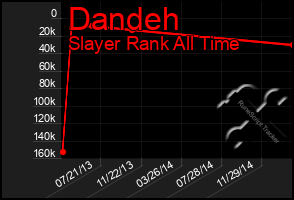 Total Graph of Dandeh