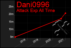 Total Graph of Dani0996