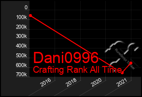 Total Graph of Dani0996