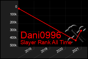 Total Graph of Dani0996