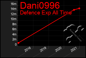 Total Graph of Dani0996