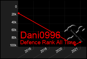 Total Graph of Dani0996