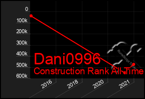 Total Graph of Dani0996