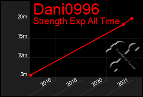 Total Graph of Dani0996