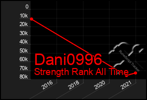 Total Graph of Dani0996