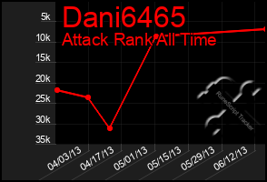 Total Graph of Dani6465