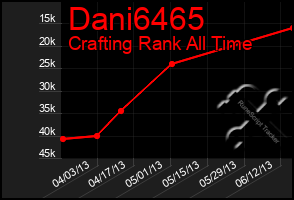 Total Graph of Dani6465