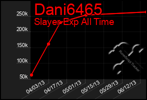 Total Graph of Dani6465