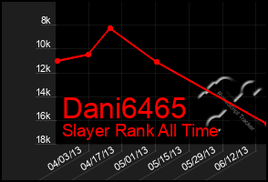 Total Graph of Dani6465