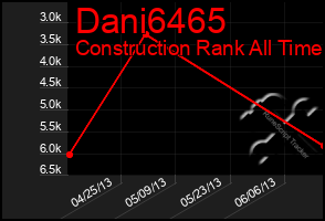 Total Graph of Dani6465