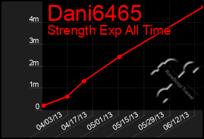 Total Graph of Dani6465