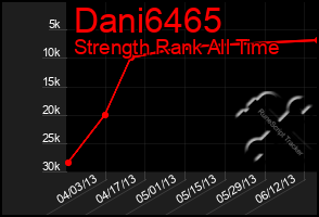 Total Graph of Dani6465