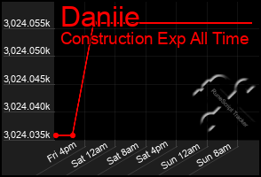 Total Graph of Daniie